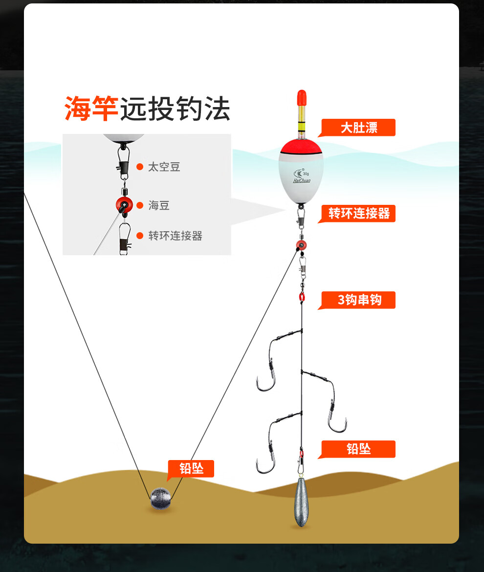 抛竿浮钓组装方法图片图片