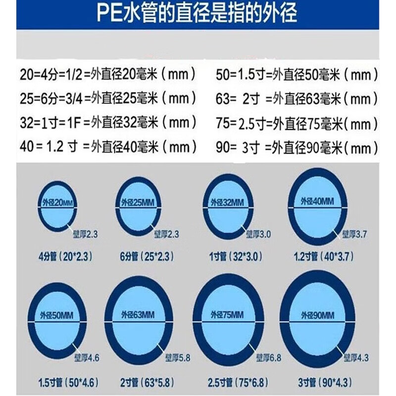 普力捷pe電熔管件直接三通彎頭法蘭給水管孔網鋼帶複合管鋼絲網骨架