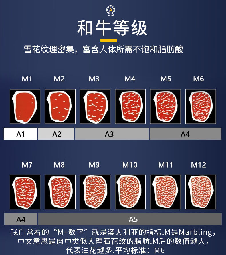 顺丰速运澳洲纯血和牛m9两斤装西冷牛排原切牛排厚切生鲜牛肉原汁原味