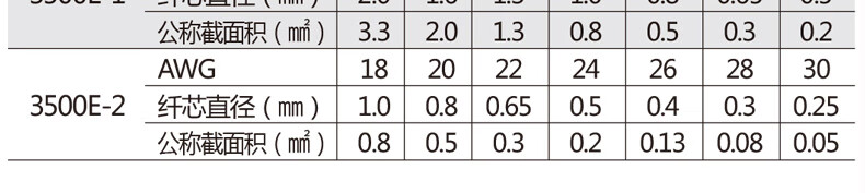 日本原装威威vessel手动剥线钳剥线器进口剥皮钳多功能电工剥皮钳拔线