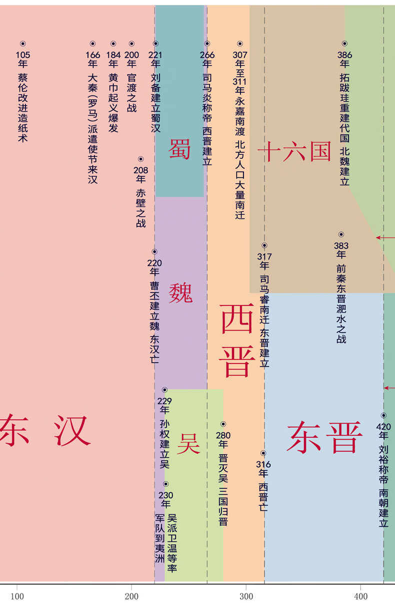 图可图 中国历史长河图 简明中国历史长图 历史朝代长河概况背景墙