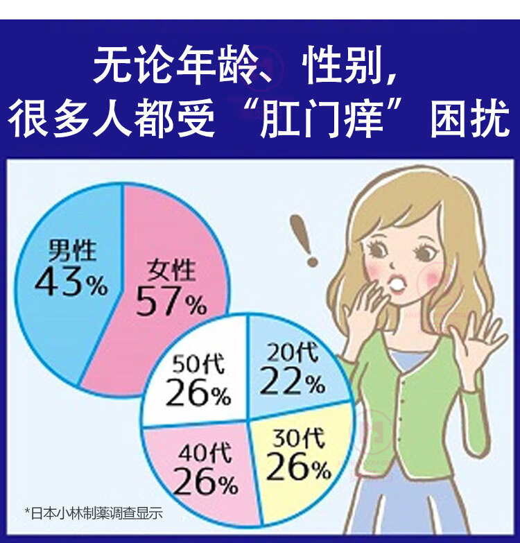 日本本土小林制药肛门肛周皮肤大腿内侧阴囊止痒膏男女外阴潮湿使用10g 1支 图片价格品牌报价 京东
