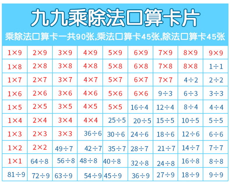 小學生二年級數學乘法口訣表九九乘除法口算卡片99乘法表隨身教具九九