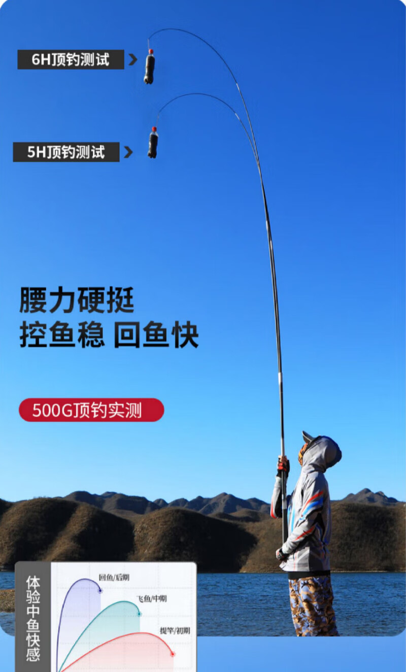 官方旗舰日本进口达瓦一击十大鱼竿碳素钓鱼竿超轻超硬台钓竿19调手杆