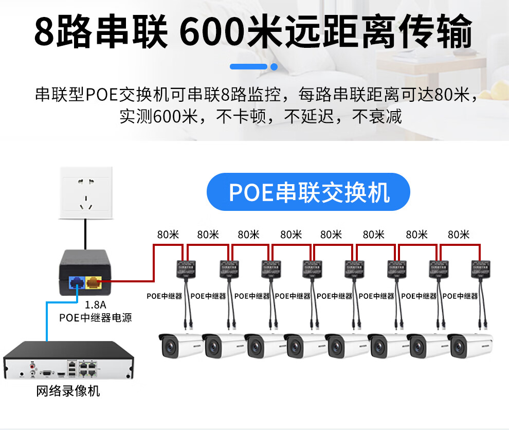 aobaolike串联一线通延长器级联poe供电交换机网络分线器监控一分二