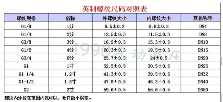 2，注塑機模具油嘴水嘴外絲美制PT1/42分1分模溫機鉄氟龍琯接頭 PT1/8(1分)英制變美制9/16球頭*35mm