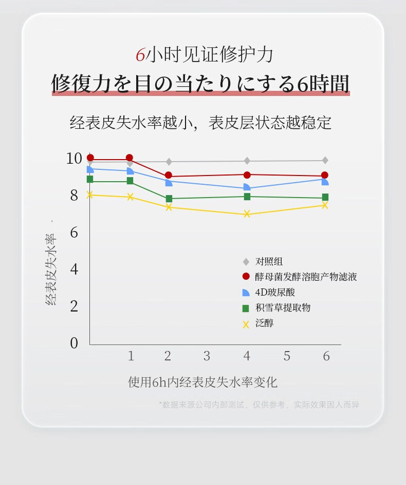 缔娅（DEEYA）DEEYA氨基酸白泥净澈双管洁面乳收缩毛孔控油深层清洁舒缓洗面奶 双管白泥洗面奶/100ml