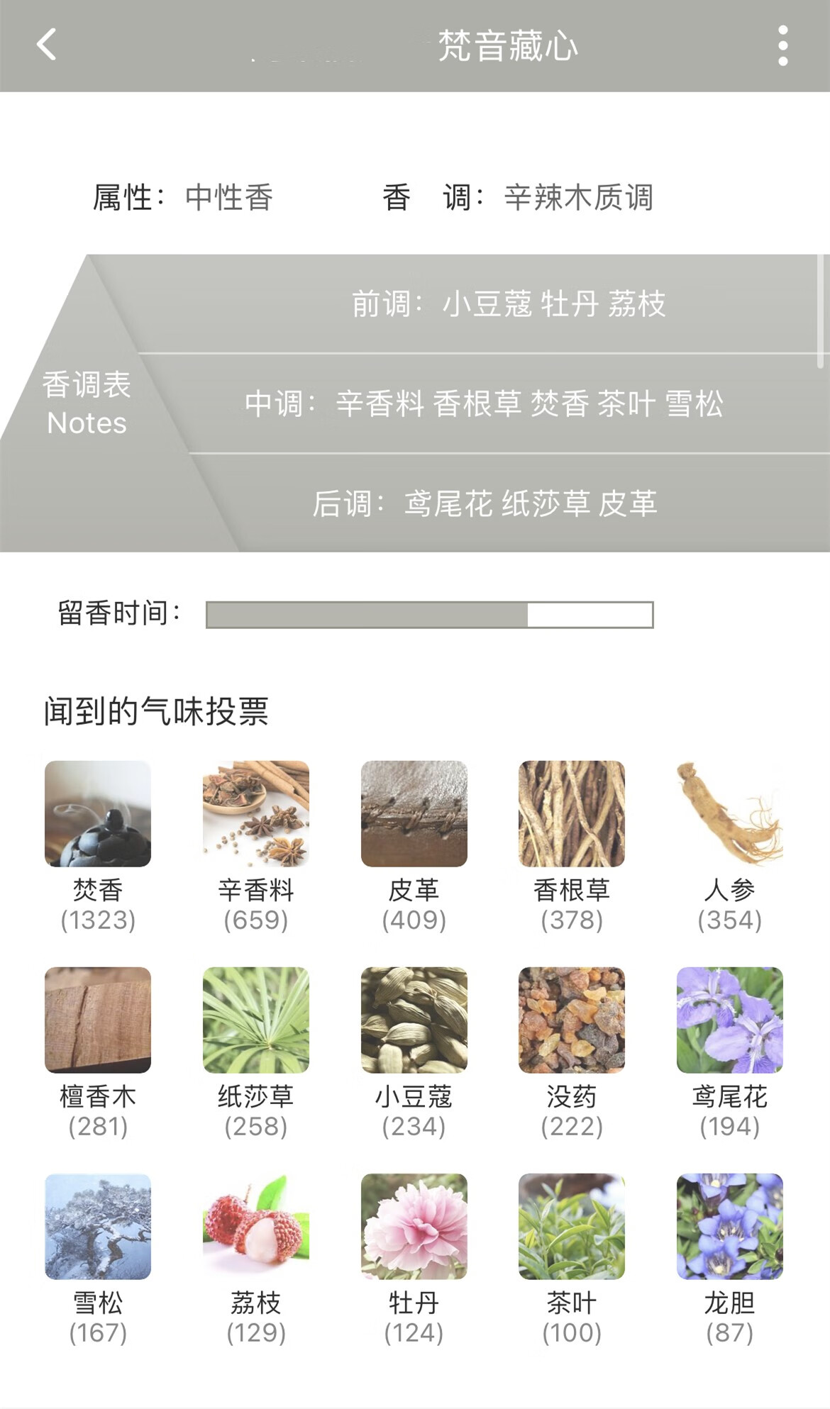 LISCA冥府之路馥郁布列塔尼的空气小偷玫瑰狂恋苦艾无花果试管香水小样 小偷玫瑰 2ml
