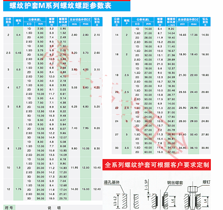 套裝鋼絲螺套 螺紋修復工具牙套絲錐扳手鑽頭全套m2m3m4m5m6m8m10 m1.