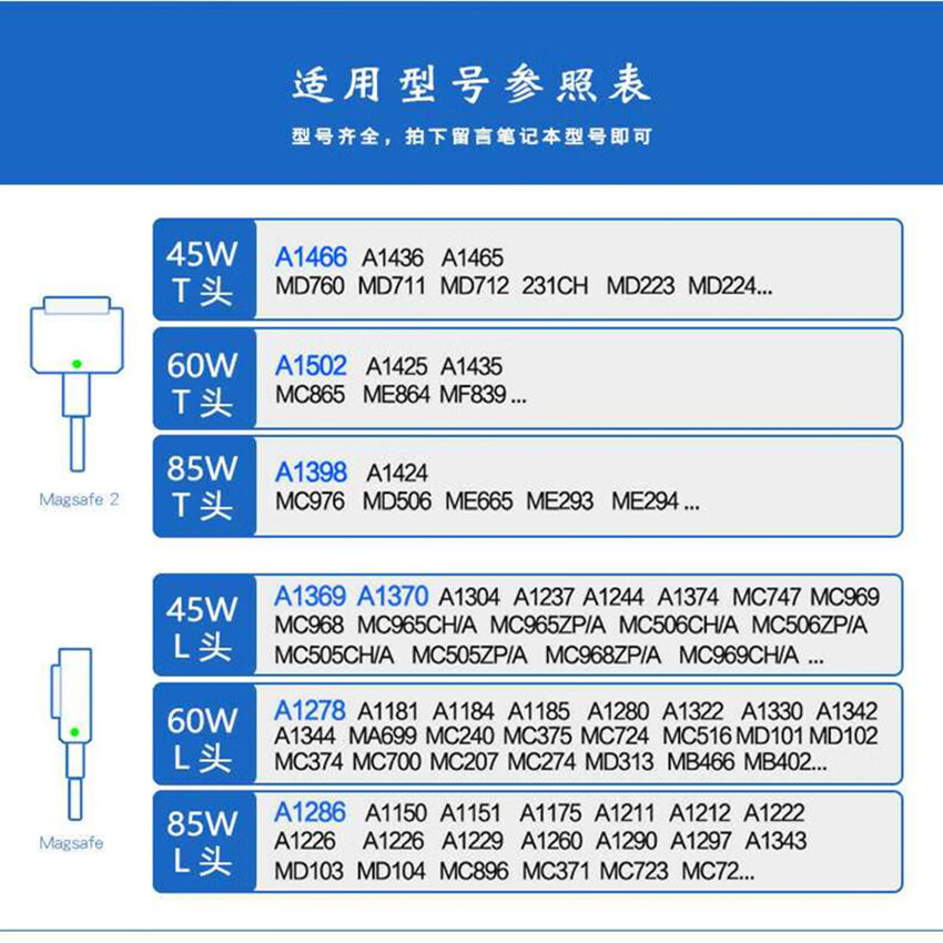 更多参数>>货号:45w 60w 85w商品毛重:10.