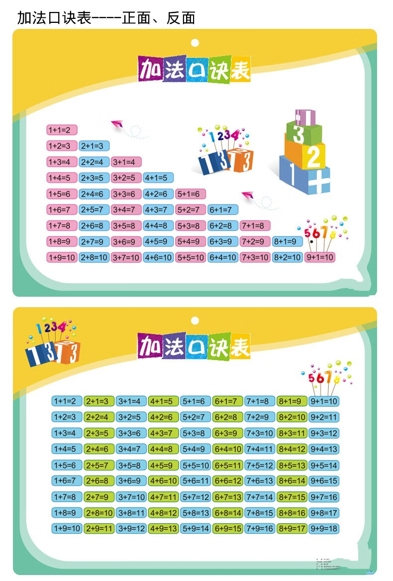小孩加法表一年级小学生加减乘除法口诀表挂图板儿童启蒙早教九九算数
