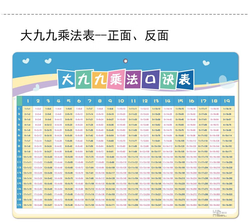 小孩加法表一年級小學生加減乘除法口訣表掛圖板兒童啟蒙早教九九算數