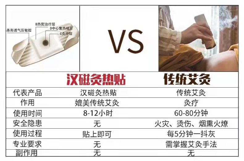 汉磁灸热贴8贴艾灸风湿腰间盘突出腰痛贴颈椎肩周骨关节贴磁疗贴三伏