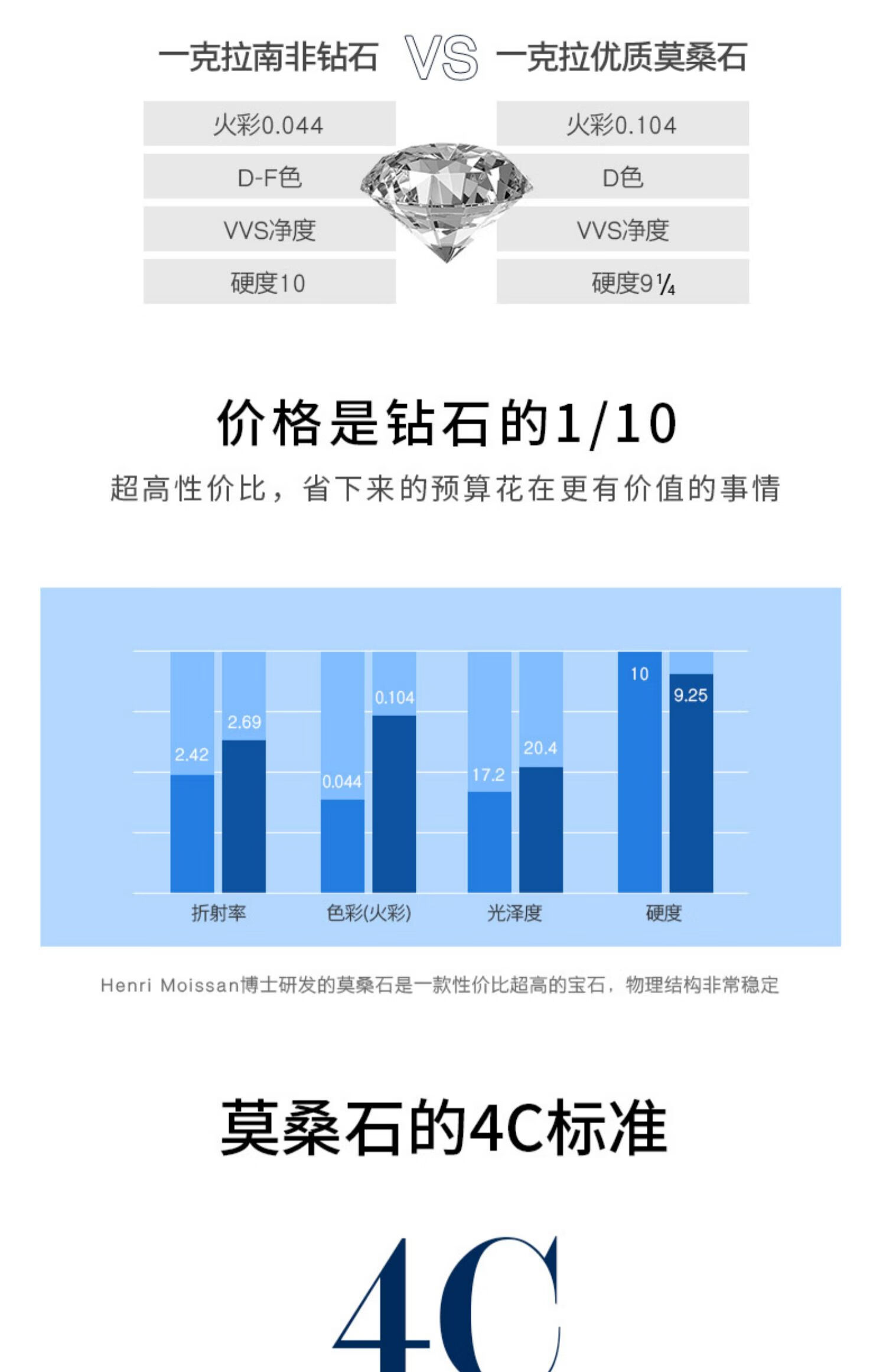 莫桑石比钻石大一点吗(莫桑石比钻石大一点吗为什么)