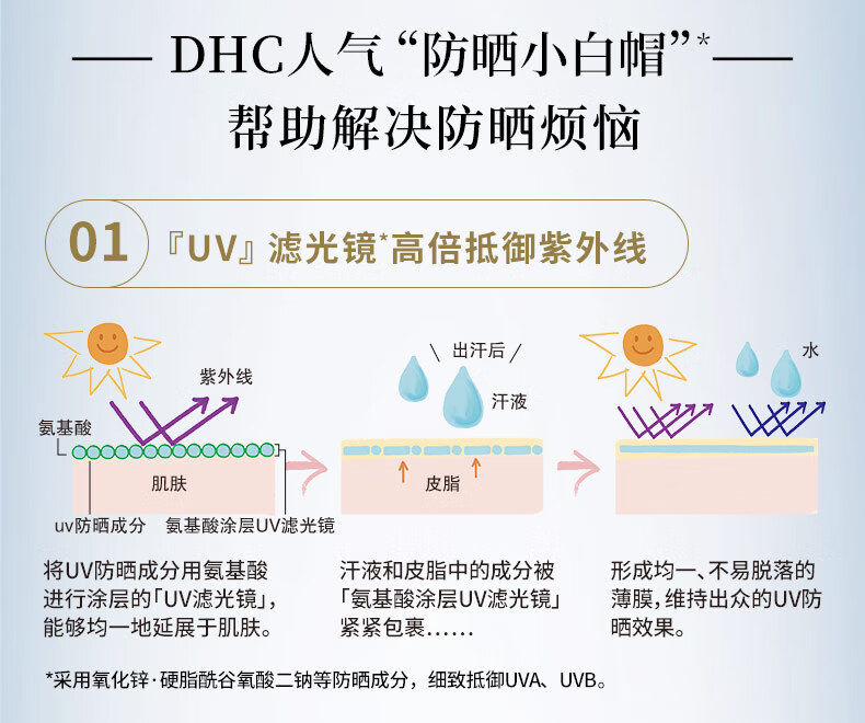 蝶翠诗 Dhc 紧致焕肤防晒乳 升级版 50ml 小白帽防水清爽不辣眼谭松韵同款 官方直售 50ml 图片价格品牌报价 京东