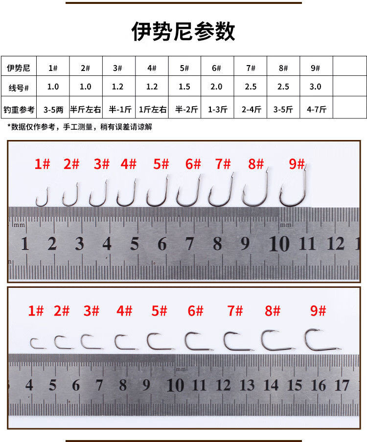 伊势尼钩号子线对照表图片