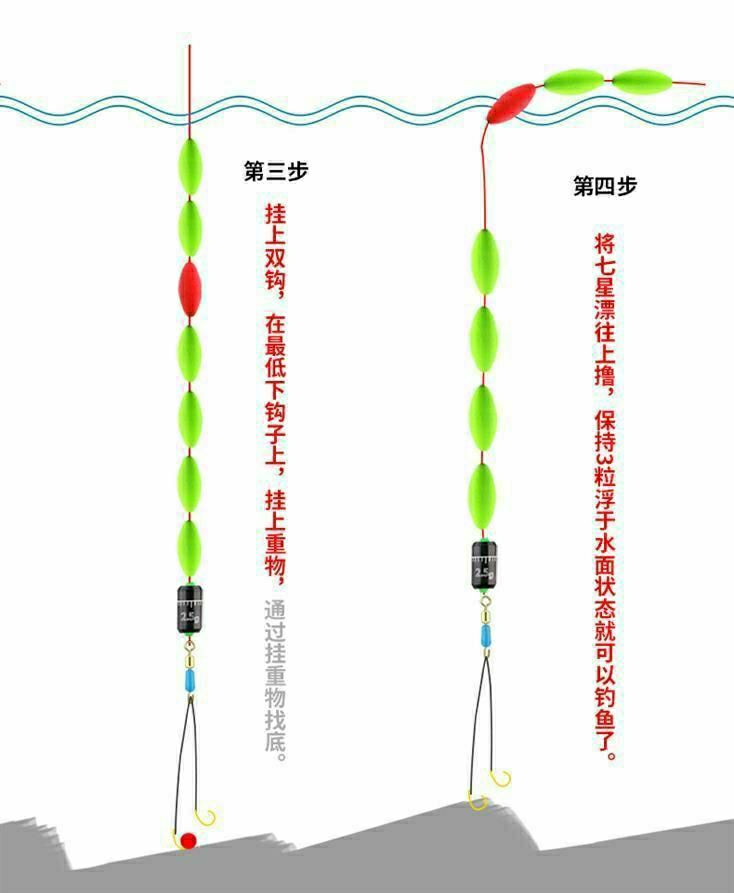 七星漂线组可定制手工绑制七星漂线组鲫鱼成品单双钩套装渔具野钓72米