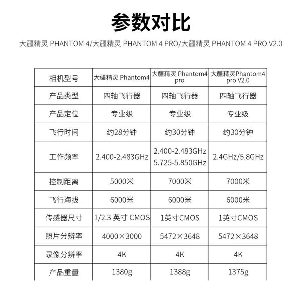 大疆精灵3s详细参数图片