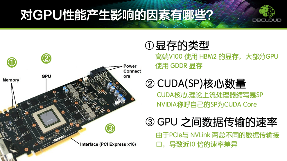 英伟达nvidiartx309024g涡轮公版显卡深度学习服务器ai人工智能训练