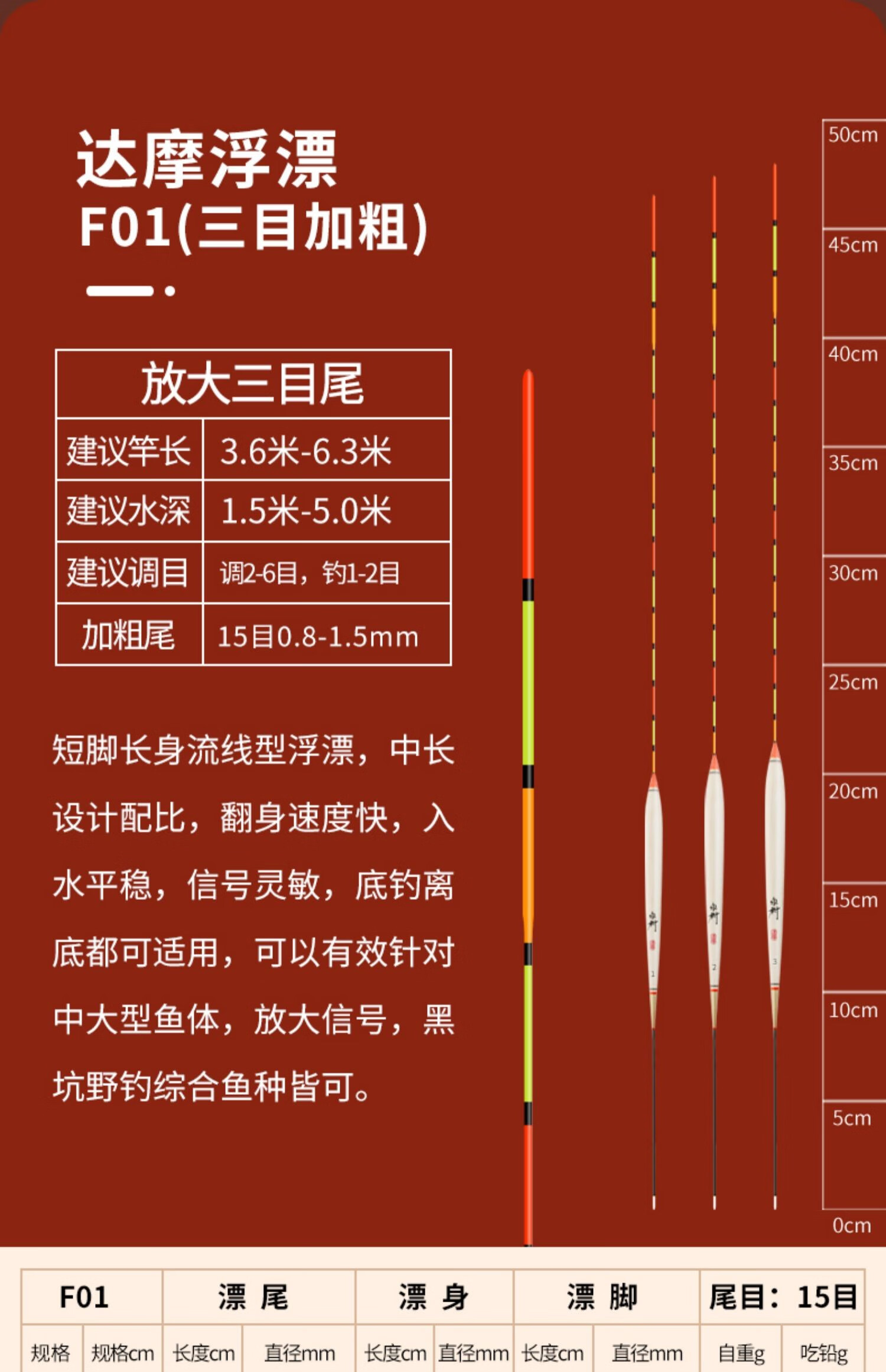 达摩浮漂真假鉴别图片