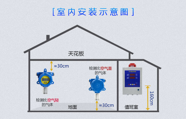 保時安工業防爆可燃氣體報警器有毒有害氣體探測器控制器固定式油漆房