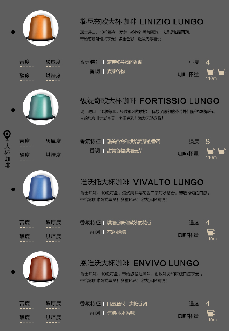 进口奈斯派索胶囊咖啡咖啡粉 nespresso胶囊咖啡颗粒组合特浓/大杯/低