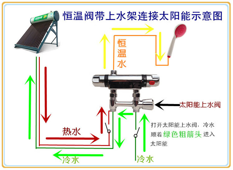 太阳能混水阀恒温阀淋浴花洒龙头明装暗装温控阀电热水器自动调温定制