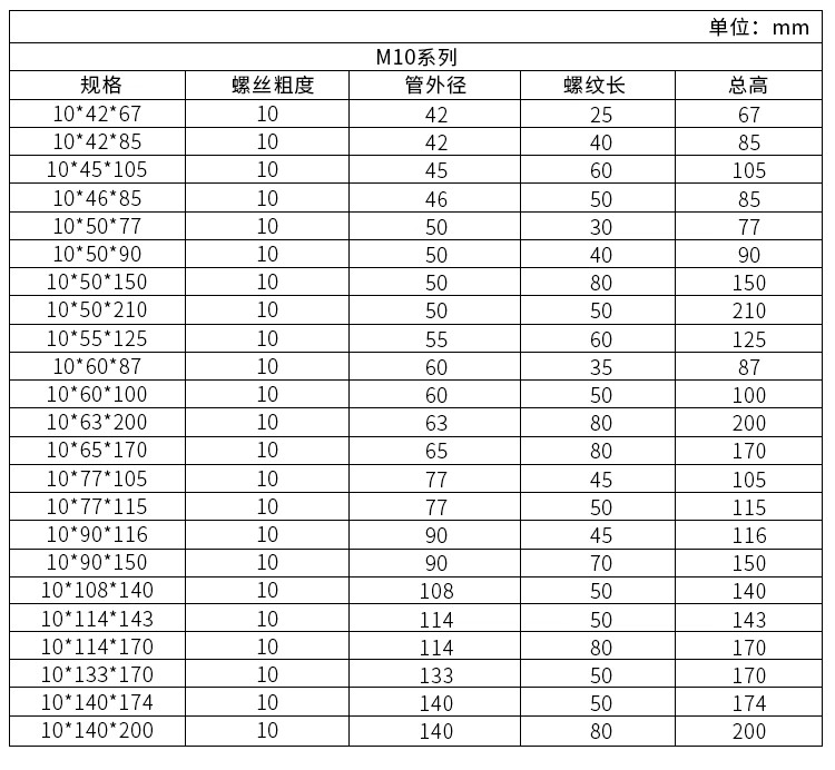 定製國標加長鍍鋅u型螺栓u型螺絲抱箍騎馬固定卡箍管卡管夾非標訂製