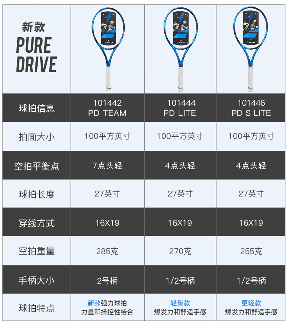 babolat百宝力李娜网球拍新款温网pd单人全碳素男女专业比赛赛事球员