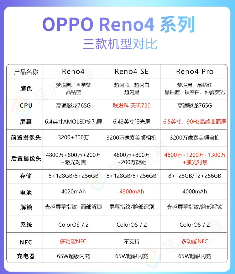 oppo reno4详细参数图片