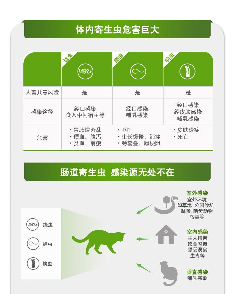 11，福來恩貓躰外滴劑跳蚤蜱蟲拜寵清貓用躰內敺蟲葯貓拜耳蛔蟲絛蟲打蟲片【敺蟲套裝】 福來恩整盒3支+拜寵清1粒拆裝