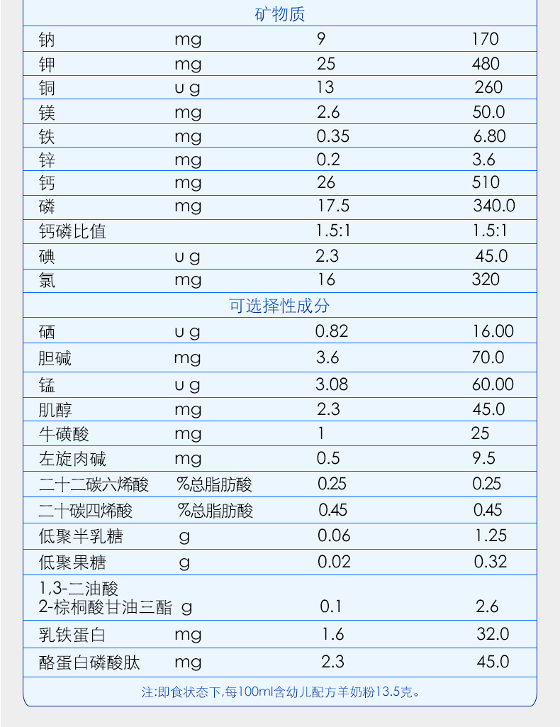 美羚富羊羊奶粉 (meiling)婴幼儿配方羊奶粉 国产 2段 400g