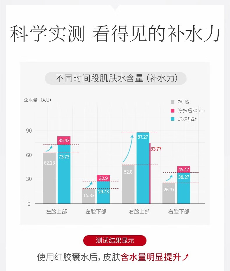 韩束红胶囊爽肤水玻尿酸精华水护肤水补水保湿弹润不粘腻深层清洁控油 大瓶红胶囊玻尿酸水195ml