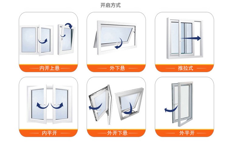 窗扇锁闭点图片