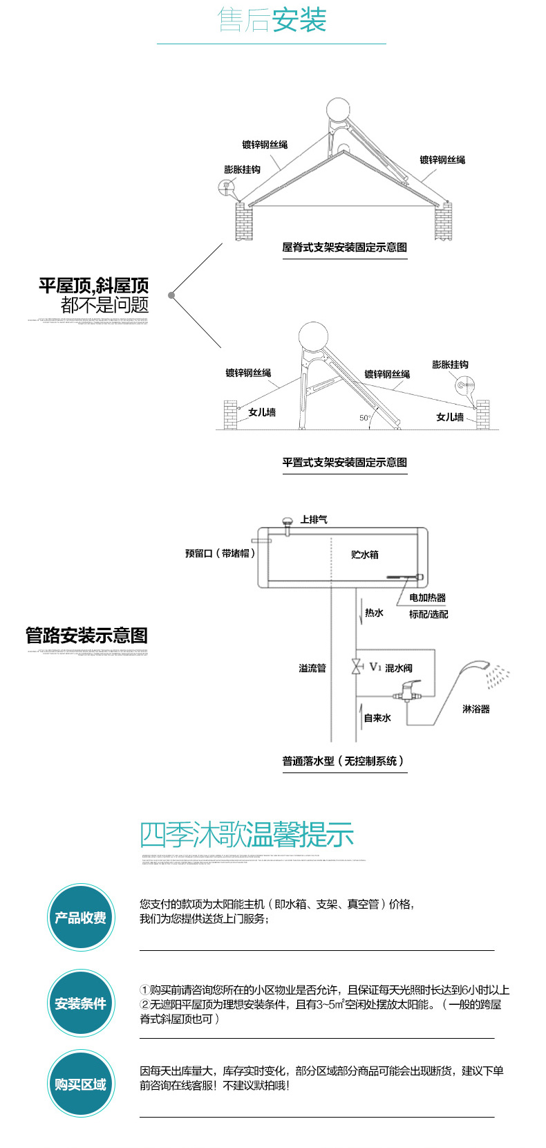 四季沐歌出水口示意图图片