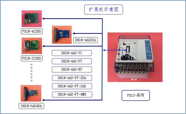 plc控制器fx1s-30mr/mt-001fx1s-14mr/mt-001 fx1s-20m 进口芯片fx1s