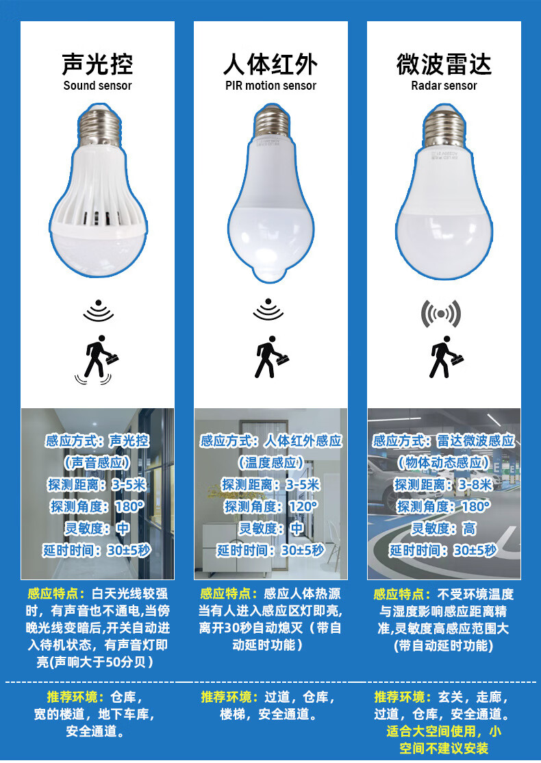 声控led灯的设计与仿真图片