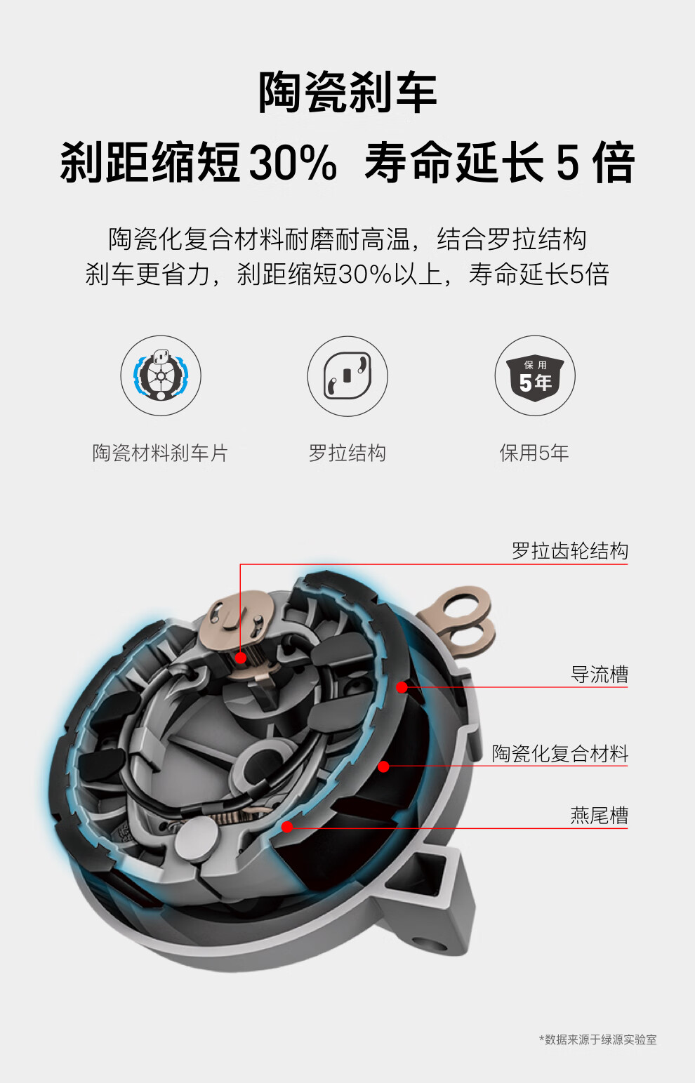 绿源电动车结构图图片