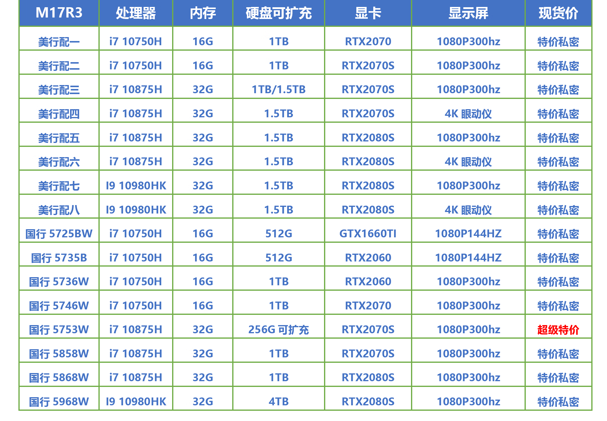 美行国行alienware外星人x14x15x17r1r2m15m17 外星人x15(联系客服改