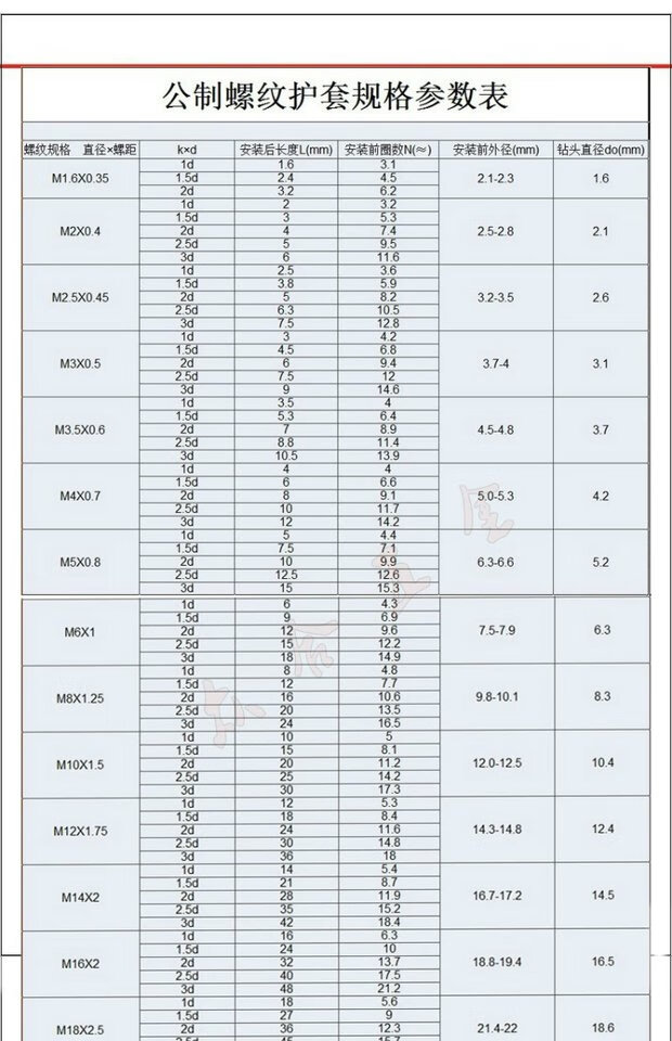 m14螺纹沉头多大图片