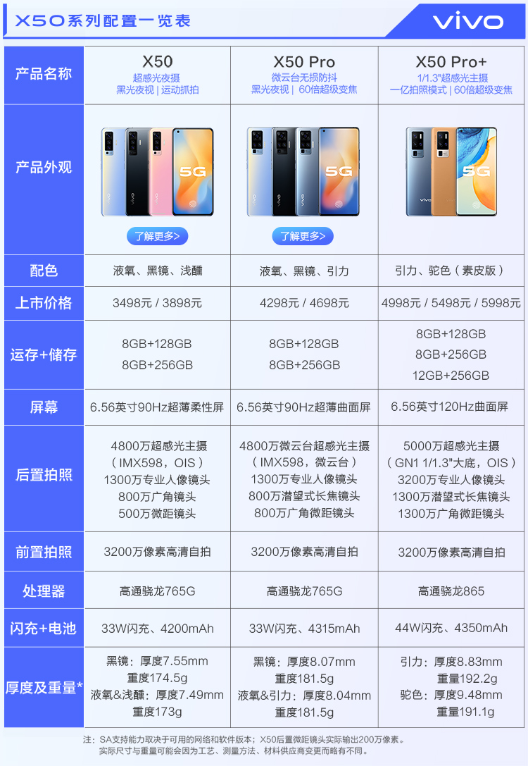 vivo x30详细参数图片