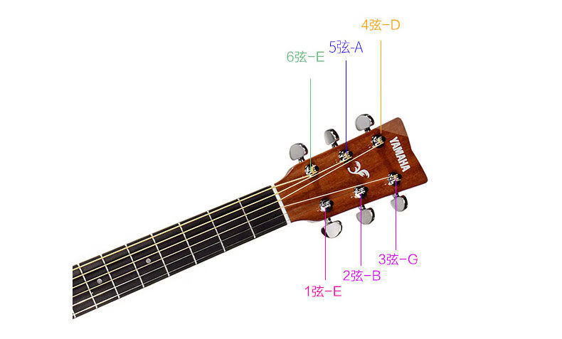 吉他调音器大全 调弦图片