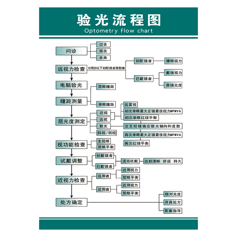 验光室内宣传图片图片