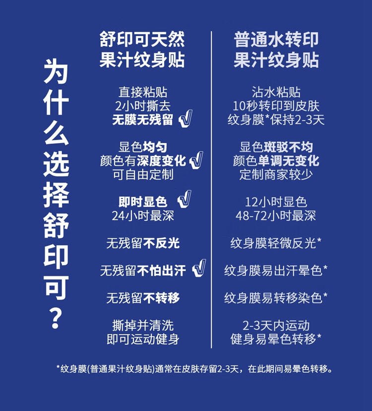 小猪佩奇纹身贴草本果汁佩奇小猪拱白菜可爱卡通定制一次性防水搓不掉