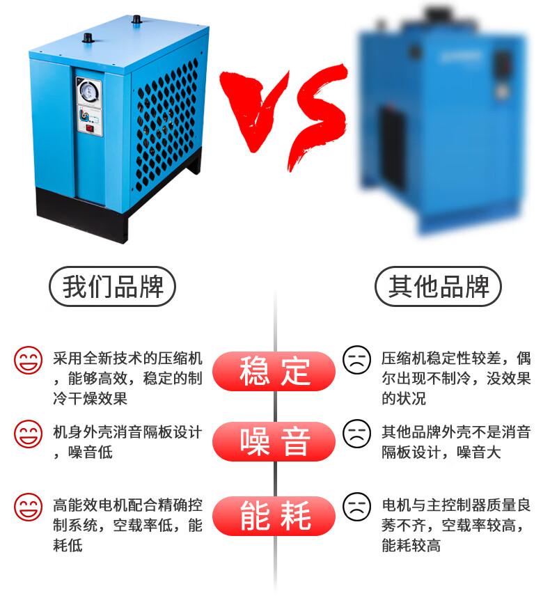 5立方空氣壓縮機冷幹機工業 常溫10.5立方220v(送過濾器)