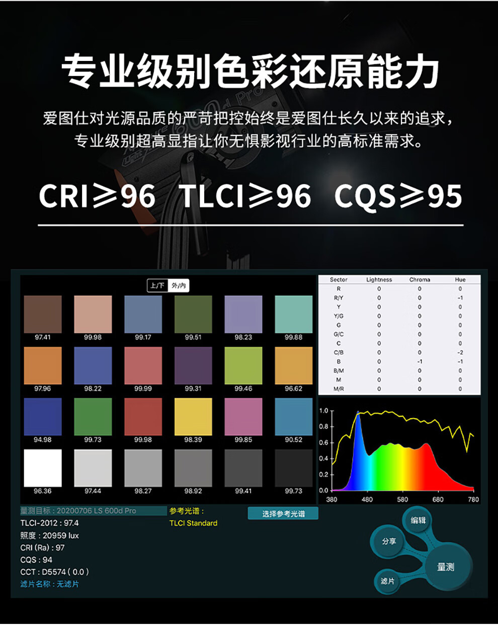 aputure爱图仕ls600dpro影视灯直播视频拍摄led补光灯外拍人像600w