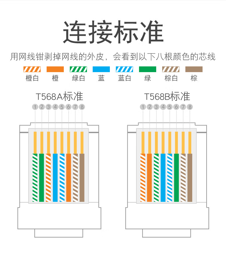 水晶头的压线顺序图片