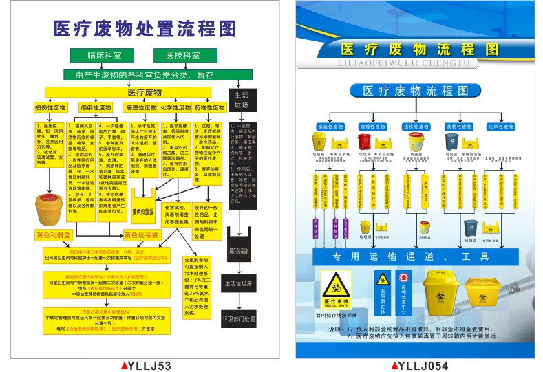 醫療廢物標識醫院垃圾分類標誌危險廢物標識貼紙廢物暫存處警示標識