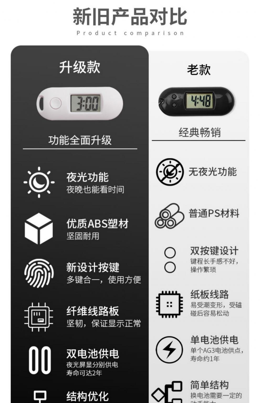 迷你电子表数字显示 夜光时间表钟迷你钥匙挂扣表数字显示学生考试