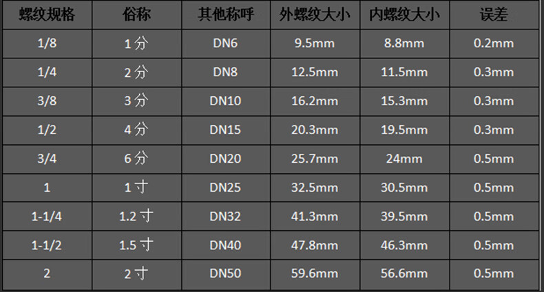 宝塔头 规格型号图片